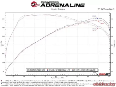 aFe Power Gemini XV 2.5" 304 Stainless Catback Exhaust System w/ Cut-Out Kia Stinger V6 3.3L (tt) 2018-2023 - 49-37025