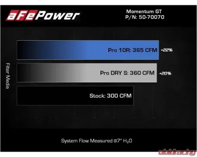 aFe Power Momentum HD Cold Air Intake System Pro 10R Filter RAM 1500 EcoDiesel V6-3.0L 2020-2022 - 50-70070T