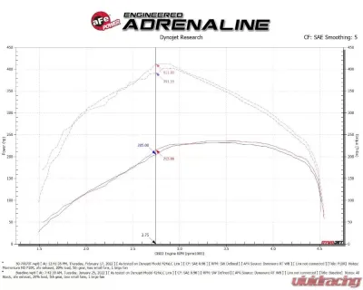 aFe Power Momentum HD Cold Air Intake System Pro 10R Filter RAM 1500 EcoDiesel V6-3.0L 2020-2022 - 50-70070T