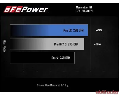 AFE Power Momentum GT Cold Air Intake System Pro DRY S Filter for Ford Bronco Sport 2021-2025 - 50-70078D