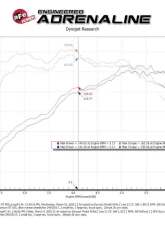 AFE Power Momentum GT Cold Air Intake System Pro DRY S Filter for Ford Bronco Sport 2021-2025                                     - 50-70078D - Image 7