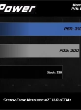 AFE Power Momentum GT Cold Air Intake System for Alfa Romeo Giulia/Stelvio L4 2.0L 2017-2023                                     - 51-76902-1 - Image 8