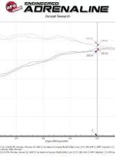 AFE Power Momentum GT Cold Air Intake System for Alfa Romeo Giulia/Stelvio L4 2.0L 2017-2023                                     - 51-76902-1 - Image 9