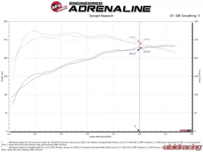 AFE Power Momentum GT Cold Air Intake System for Alfa Romeo Giulia/Stelvio L4 2.0L 2017-2023 - 51-76902-1