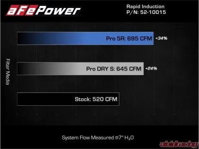 aFe Power Rapid Induction Brushed Aluminum Cold Air Intake System w/ Pro 5R Filter Ford F-150 EcoBoost V6 3.5L 2021-2025 - 52-10015RH