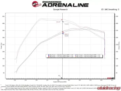 aFe Power Rapid Induction Brushed Aluminum Cold Air Intake System w/ Pro 5R Filter Ford F-150 EcoBoost V6 3.5L 2021-2025 - 52-10015RH