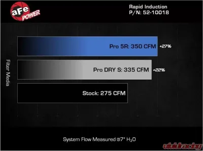 aFe Power Rapid Induction Cold Air Intake System Pro 5R Filter for 2022-2023 Volkswagen GTI L4 2.0L - 52-10018R