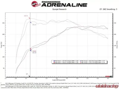 aFe Power Rapid Induction Cold Air Intake System Pro 5R Filter for 2022-2023 Volkswagen GTI L4 2.0L - 52-10018R