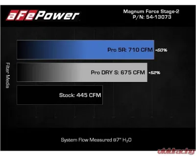 aFe Power Magnum FORCE Stage-2 Cold Air Intake System Pro 5R Filter GM Silverado | Sierra V8 GMT900 2009-2013 - 54-13073R
