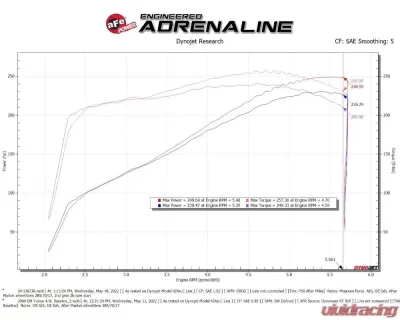 aFe Power Magnum FORCE Stage-2 Cold Air Intake System Pro 5R Filter GM Silverado | Sierra V8 GMT900 2009-2013 - 54-13073R