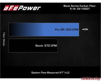 AFE Power Track Series Carbon Fiber Cold Air Intake System for Audi R8 & Lamborghini Huracan V10 5.2L - 57-10012R