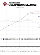 AFE Power Track Series Carbon Fiber Cold Air Intake System for Audi R8 & Lamborghini Huracan V10 5.2L                                     - 57-10012R - Image 7