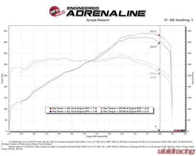 AFE Power Track Series Carbon Fiber Cold Air Intake System for Audi R8 & Lamborghini Huracan V10 5.2L - 57-10012R