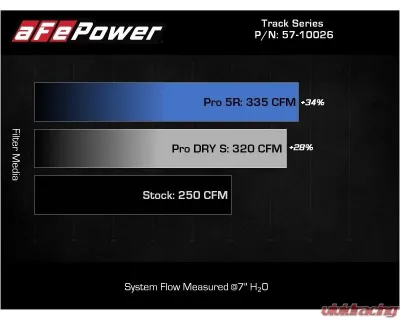 aFe Power Track Series Carbon Fiber Cold Air Intake System w/ Pro DRY S Filter BMW Z4 30i 2.0L (t) 2019-2022 - 57-10026D