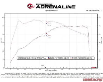 aFe Power Track Series Carbon Fiber Cold Air Intake System w/ Pro DRY S Filter BMW Z4 30i 2.0L (t) 2019-2022 - 57-10026D