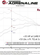 aFe Power SCORCHER GT Power Module for Ford Bronco Sport 2021-2025, Escape 2020-2024, Maverick 2022-2024                                     - 77-43048 - Image 6