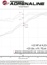 AFE Power Scorcher GT Power Module for Toyota Tacoma V6 3.5L 2016-2022 - Plug & Play Performance Upgrade                                     - 77-46008 - Image 6