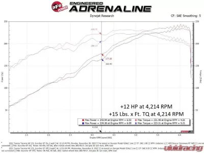 AFE Power Scorcher GT Power Module for Toyota Tacoma V6 3.5L 2016-2022 - Plug & Play Performance Upgrade - 77-46008