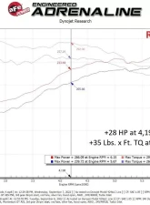 aFe Power Scorcher GT Power Module for 2022 Volkswagen GTI L4 2.0L - Plug & Play Performance Upgrade                                     - 77-46412 - Image 6