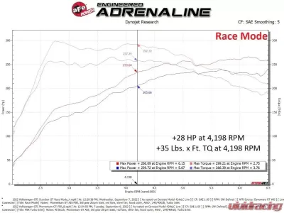 aFe Power Scorcher GT Power Module for 2022 Volkswagen GTI L4 2.0L - Plug & Play Performance Upgrade - 77-46412