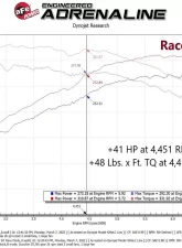 aFe Power GT Power Scorcher Module for Hyundai Kona N L4 2.0L Gas 2022 - 41 HP Increase                                     - 77-47007 - Image 7