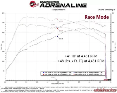 aFe Power GT Power Scorcher Module for Hyundai Kona N L4 2.0L Gas 2022 - 41 HP Increase - 77-47007