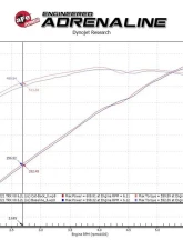 AFE Power Vulcan Series 3" to 3-1/2" Catback Exhaust System for Ram 1500 TRX V8 2021-2024                                     - 49-32084-B - Image 4