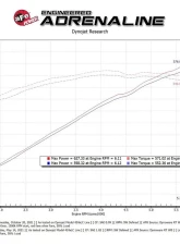 AFE Power Momentum GT Pro Dry S Cold Air Intake System for Ram TRX HEMI V8 6.2L 2021-2024                                     - 50-70075D - Image 10