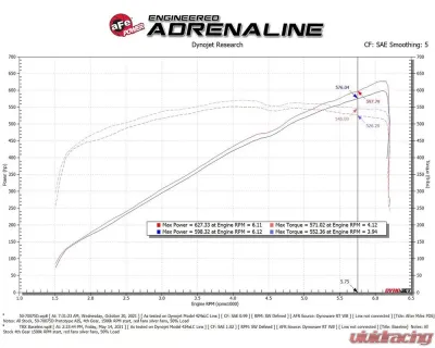 AFE Power Momentum GT Pro Dry S Cold Air Intake System for Ram TRX HEMI V8 6.2L 2021-2024 - 50-70075D