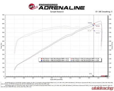 aFe Power Momentum GT Pro 5R Cold Air Intake System for Ram TRX HEMI V8 6.2L 2021-2024 - 50-70075R