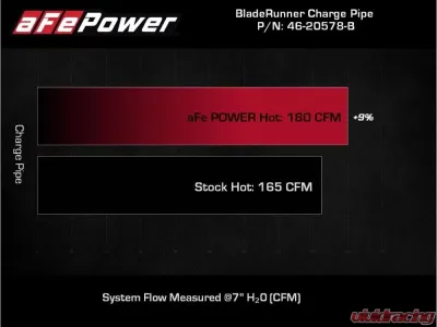 aFe Power Bladerunner 2.5" to 2.75" Aluminum Hot Charge Pipe Ford Bronco EcoBoost L4 2.3L (t) 2021-2023 - 46-20578-B