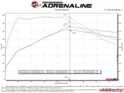 aFe Power Mach Force-Xp 2-1/2" 304 Stainless Steel Catback Exhaust System with Polished Tips Lincoln Aviator | Ford Explorer ST V6-3.0L tt 2020-2024 - 49-33139-P
