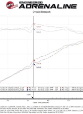 aFe Power Vulcan Series 2.5" to 3" Stainless Steel Catback Exhaust for 2022-2024 Toyota Tundra V6                                     - 49-36061-P - Image 3