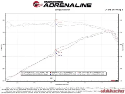 aFe Power Vulcan Series 2.5" to 3" Stainless Steel Catback Exhaust for 2022-2024 Toyota Tundra V6 - 49-36061-P