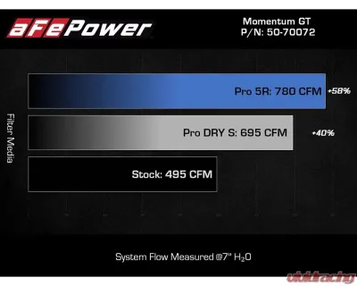 aFe Power Momentum GT Pro Dry S Intake System Ford F-150 | Raptor V6-3.5L (tt) 2021-2025 - 50-70072D