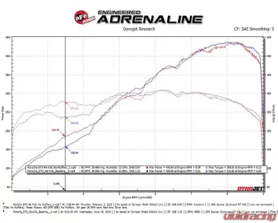 aFe Power Mach Force-Xp 2 1/2" to 2" 304 Stainless Steel Catback Exhaust Sytem with Black Tips Porsche 991 | 991.2 GT3 2014-2019 - 49-36450-B