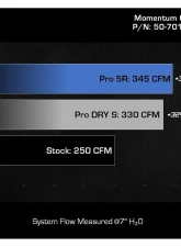 AFE Power Momentum GT Cold Air Intake System Pro DRY S Filter for 2022 VW GTI MK8 2.0L                                     - 50-70104D - Image 6