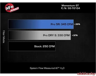 aFe Power Momentum GT Cold Air Intake System Pro 5R Filter for 2022 Volkswagen GTI MK8 2.0L - 50-70104R