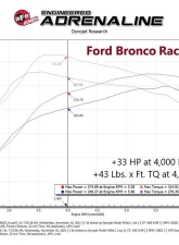 aFe Power SCORCHER Blue Bluetooth Power Module for Ford Bronco | Ranger L4 2.3L 2019-2024                                     - 77-83046 - Image 11