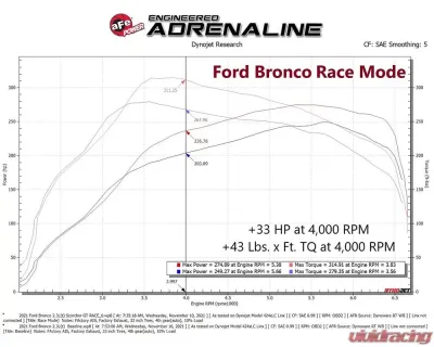 aFe Power SCORCHER Blue Bluetooth Power Module for Ford Bronco | Ranger L4 2.3L 2019-2024 - 77-83046