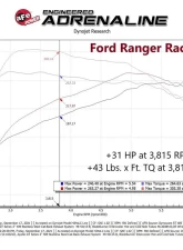 aFe Power SCORCHER Blue Bluetooth Power Module for Ford Bronco | Ranger L4 2.3L 2019-2024                                     - 77-83046 - Image 12