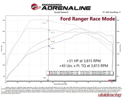 aFe Power SCORCHER Blue Bluetooth Power Module for Ford Bronco | Ranger L4 2.3L 2019-2024 - 77-83046