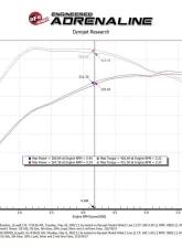 aFe Power Momentum XP Cold Air Intake System (Blue) with Pro DRY S Filter Ford Raptor V6 3.5L 2021-2025                                     - 50-30072DL - Image 9