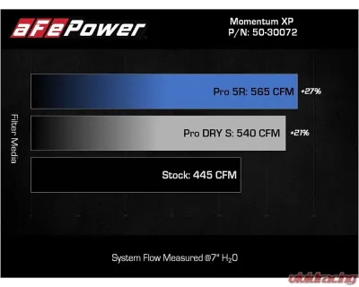 aFe Power Momentum XP Cold Air Intake System (Black) with Pro DRY S Filter Ford Raptor V6 3.5L 2021-2025 - 50-30072D