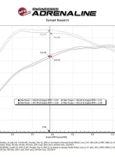 aFe Power Momentum XP Cold Air Intake System (Black) with Pro 5R Filter Ford Raptor V6 3.5L 2021-2025                                     - 50-30072R - Image 9