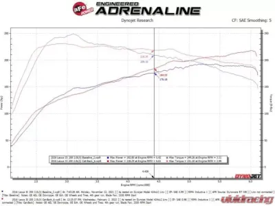 Takeda 2.5 to 3 inch 304 Stainless Steel Catback Exhaust w/Carbon Fiber Tip Lexus IS200t L4 2.0L t 2016-2017 - 49-36059-C
