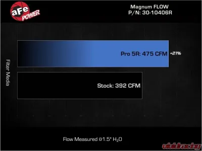 aFe Power Magnum Flow Pro 5R Air Filter Ford | Lincoln 2020-2025 - 30-10406R