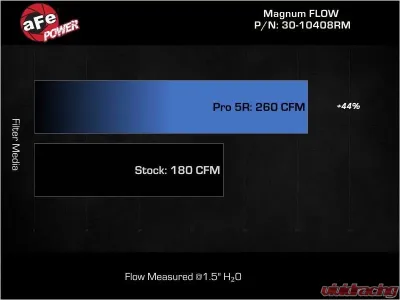 aFe Power Magnum Flow Pro Dry 5R Air Filter Nissan Z 2023-2024 - 30-10408RM