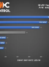 aFe Power Control Rear Sway Bar 25.4mm for Tesla Model 3 AWD 2018-2023, Adjustable                                     - 440-901001RG - Image 5