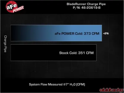 aFe Power BladeRunner 3.5" Black Aluminum Cold Charge Pipe for Ram 2500/3500 L6 6.7L 2019-2023 - 46-20619-B